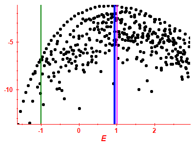 Strength function log